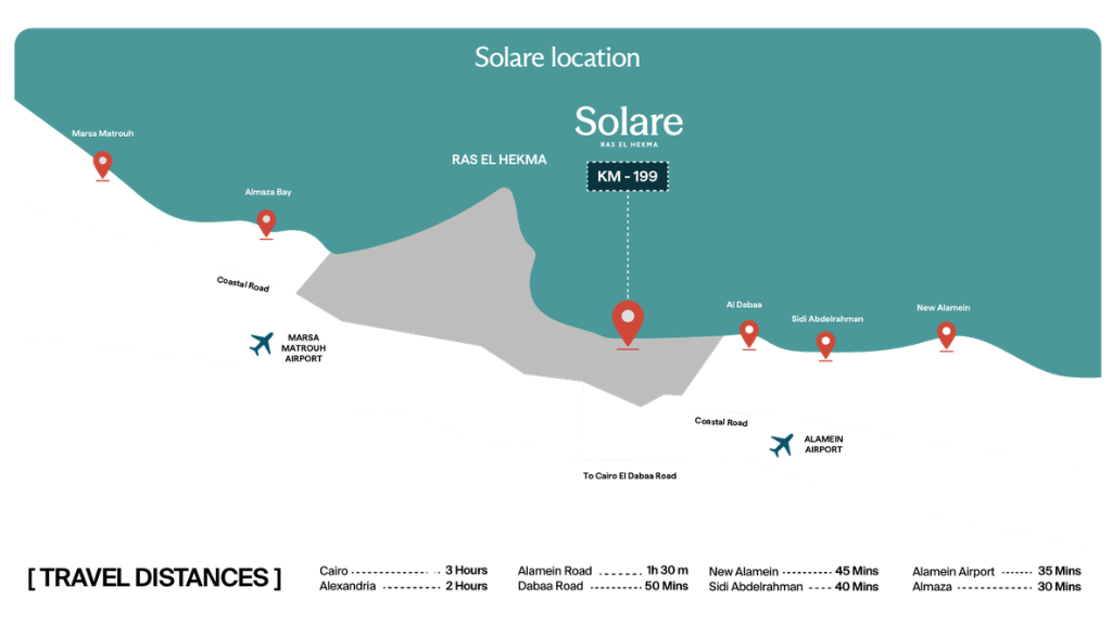 Solare Egypt north coast location